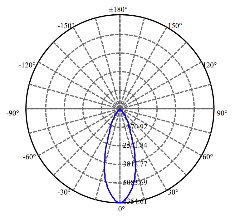 Nata Lighting Company Limited - Aluminium Reflector